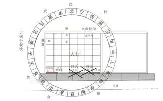 八運坐南向北|八运坐南朝北之午山子向／丁山癸向宅运风水详。